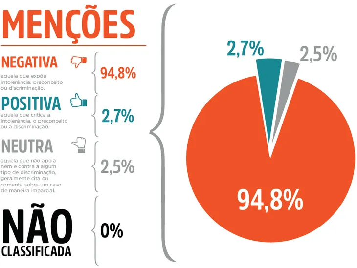 10053 99011 - Citações Sobre Intolerancia