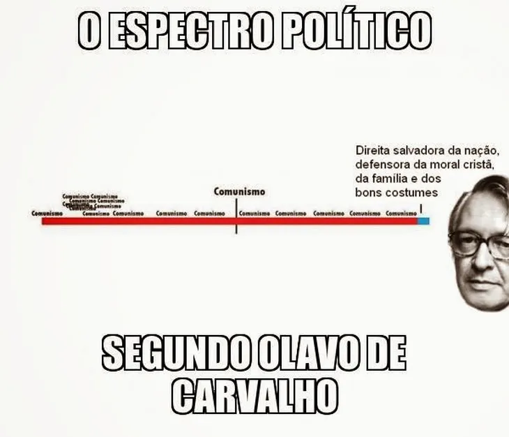 10607 33315 - Olavo De Carvalho Frases