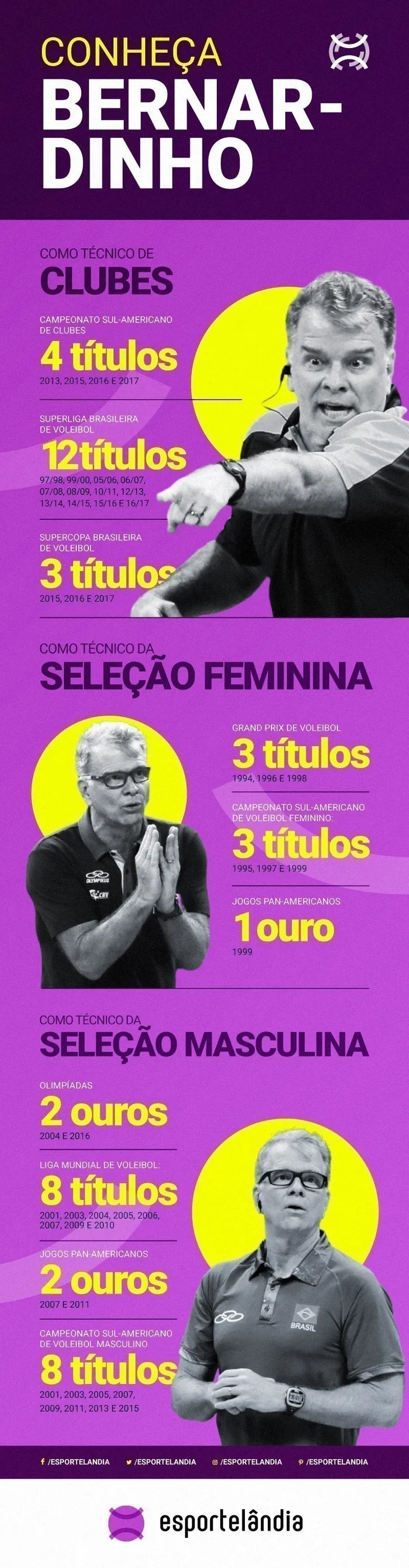 10674 83516 - Frases Bernardinho