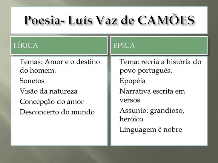 123 47655 - Luiz Vaz De Camões Poemas
