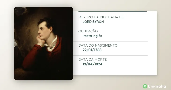 209 11500 - Lord Byron