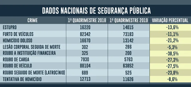 2174 27343 - Frases Sobre Segurança Publica