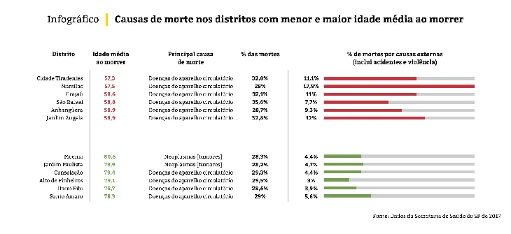 219 103115 - A Morte Chega Cedo