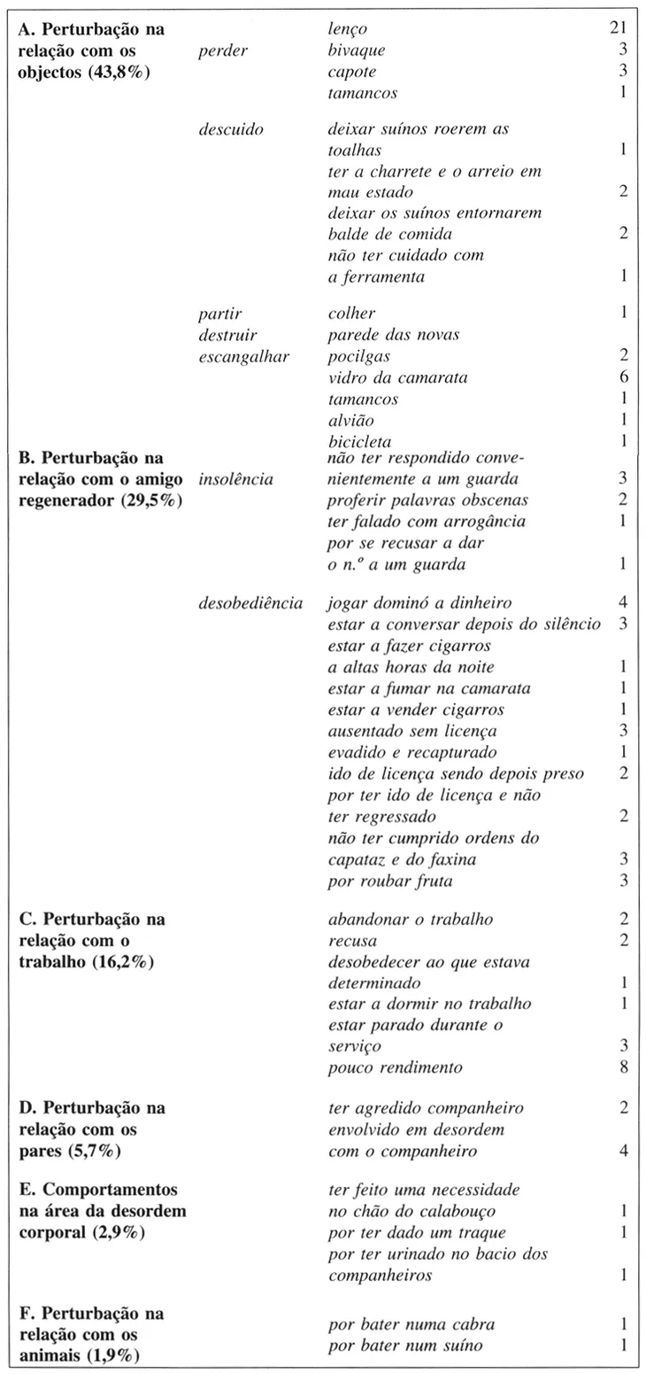 3439 95965 - Desculpa De Aleijado