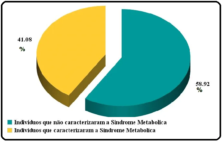 5034 71736 - Citações Sobre Obesidade