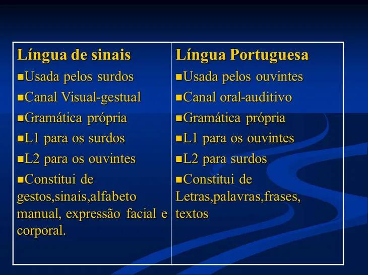 6451 44901 - Frases Sobre A Lingua Portuguesa