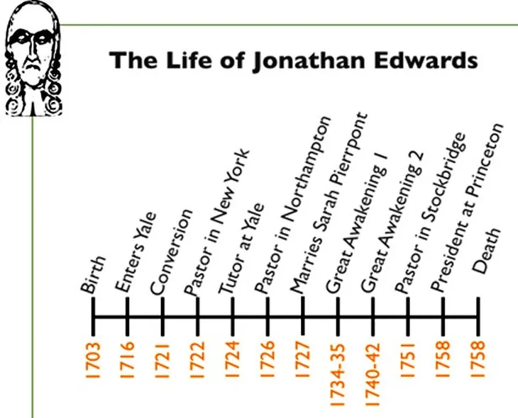 6864 55358 - Jonathan Edwards Frases