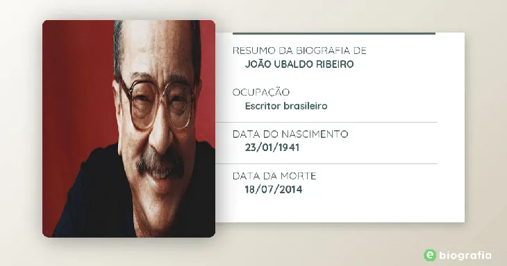 7225 77283 - João Ubaldo Ribeiro Frases