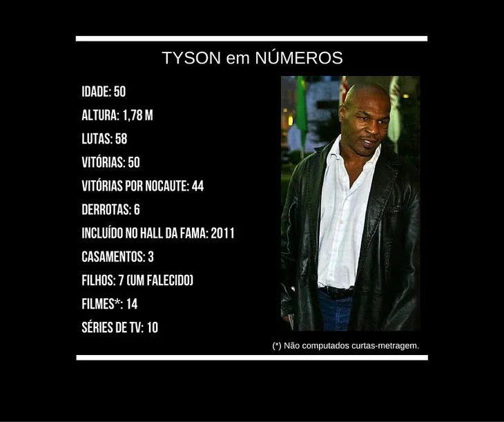 8645 90864 - Frases Mike Tyson