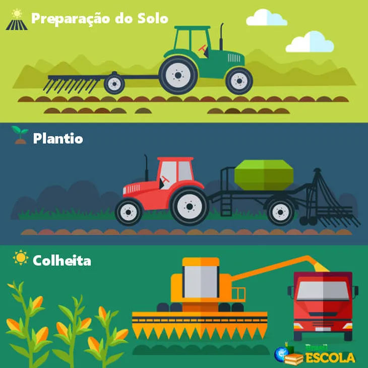 9321 15481 - Frases Sobre Agricultura