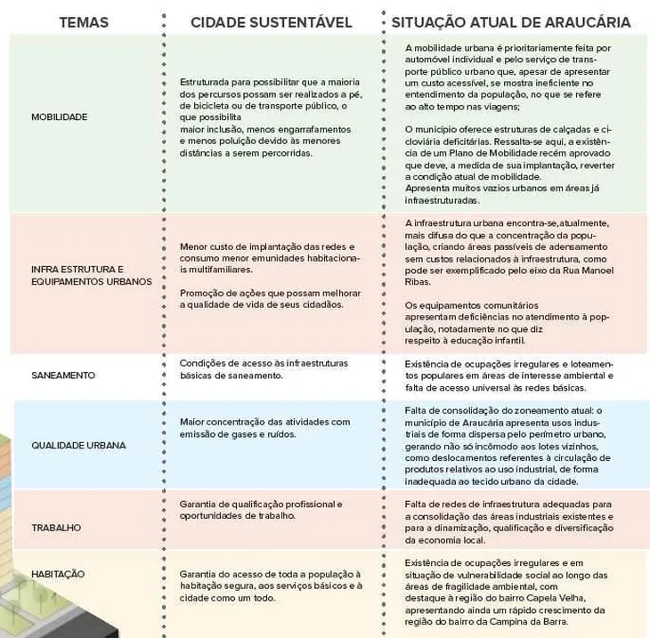 9331 101013 - Texto Sobre Cidade