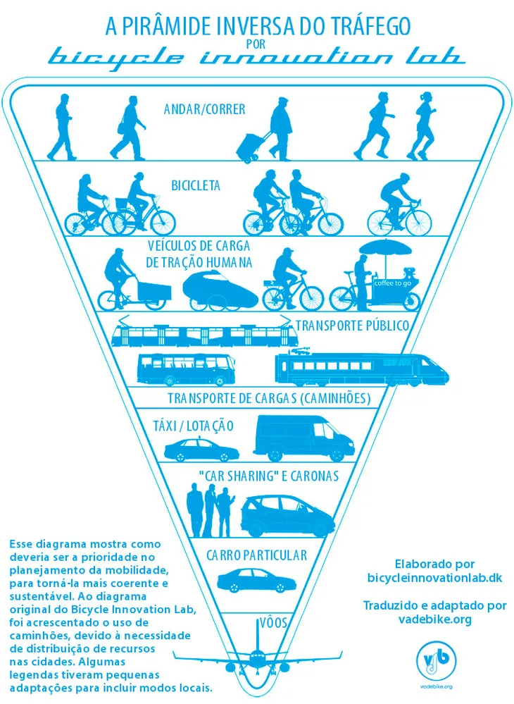 9617 79748 - Citações Sobre Mobilidade Urbana