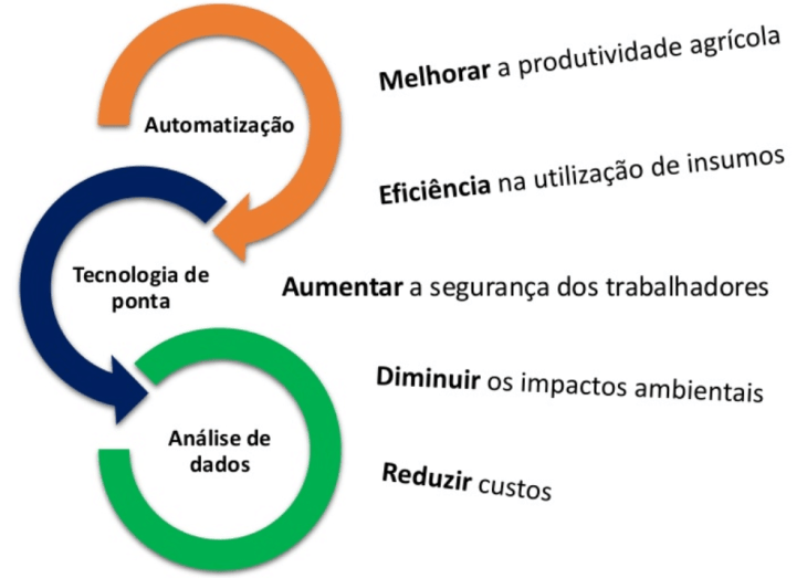 5e42b2256bcf0 - Frases Sobre Agricultura